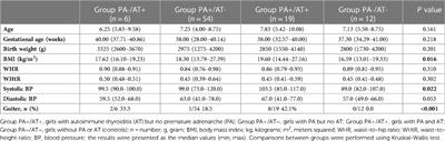 High frequency of autoimmune thyroiditis in euthyroid girls with premature adrenarche